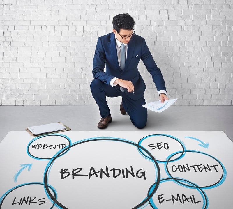 Brand Strategy